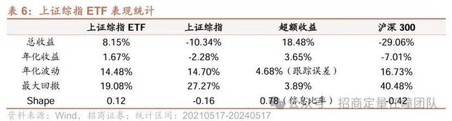 im电竞官方网站尽享国九条改革红利配置全行业投资机会(图14)