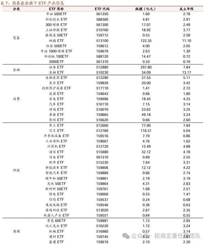 im电竞官方网站尽享国九条改革红利配置全行业投资机会(图15)