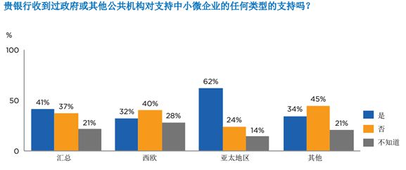 im电竞官网2020国际商会全球贸易金融调查报告（连载六）(图3)