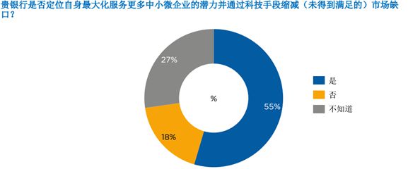 im电竞官网2020国际商会全球贸易金融调查报告（连载六）(图6)