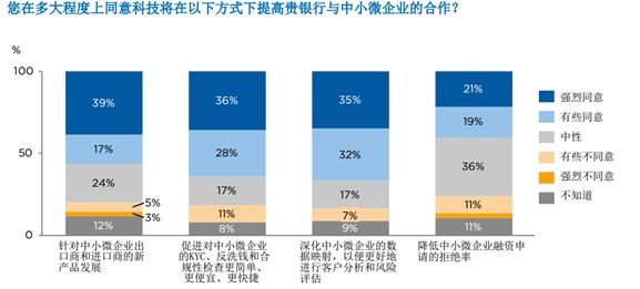 im电竞官网2020国际商会全球贸易金融调查报告（连载六）(图7)