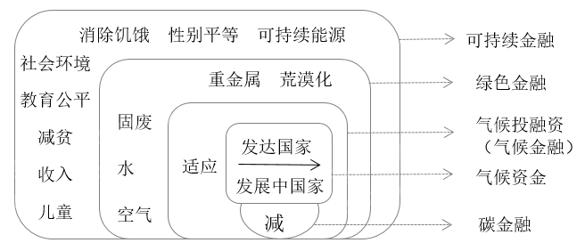 im电竞官网2022年全球气候金融产品研究报告