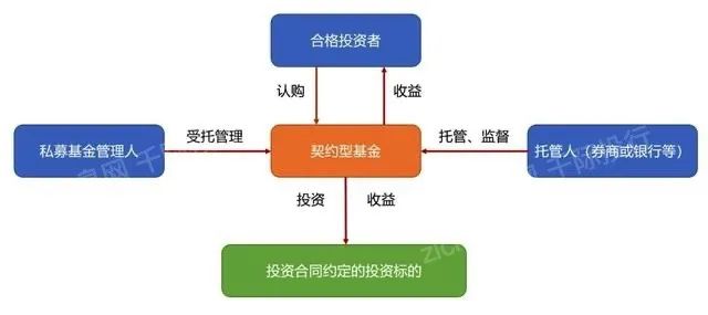 im电竞官网2022年全球气候金融产品研究报告(图4)