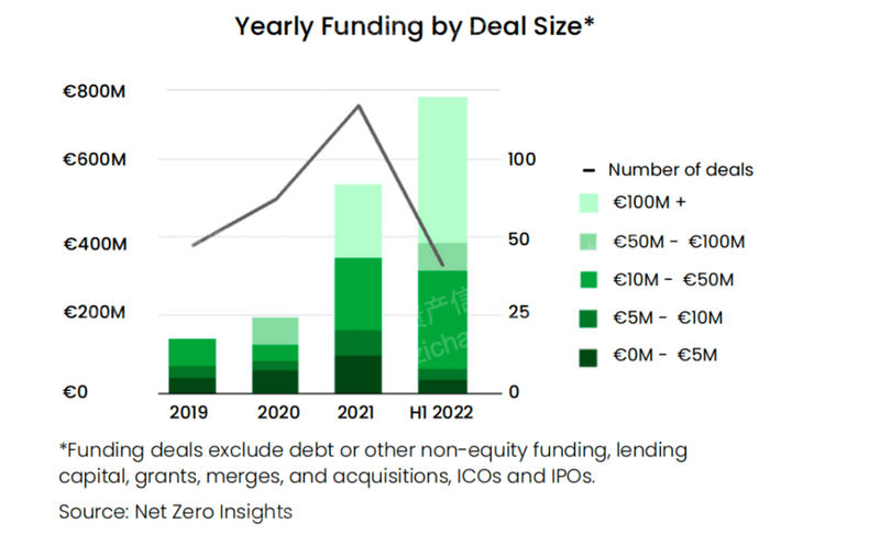 im电竞官网2022年全球气候金融产品研究报告(图3)