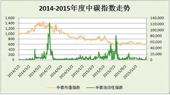 im电竞官网2022年全球气候金融产品研究报告(图7)