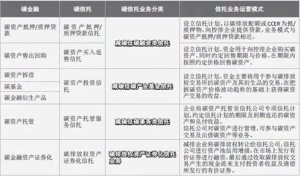 im电竞官网2022年全球气候金融产品研究报告(图5)