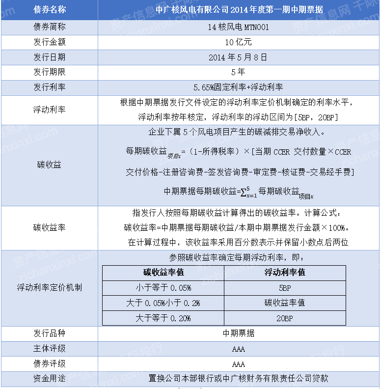 im电竞官网2022年全球气候金融产品研究报告(图9)