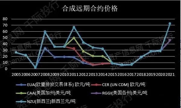 im电竞官网2022年全球气候金融产品研究报告(图11)