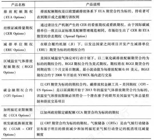 im电竞官网2022年全球气候金融产品研究报告(图12)