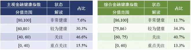 im电竞官网515全国投资者保护宣传日：金融教育与产品创新能促进金融健康