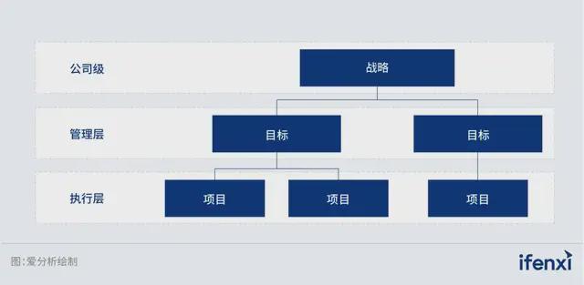 im电竞战略对齐、面向高管、Agent企业成功落地大模型的三把金钥匙(图2)