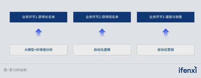 im电竞战略对齐、面向高管、Agent企业成功落地大模型的三把金钥匙(图4)