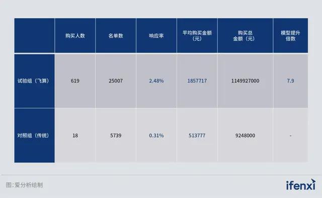 im电竞战略对齐、面向高管、Agent企业成功落地大模型的三把金钥匙(图5)