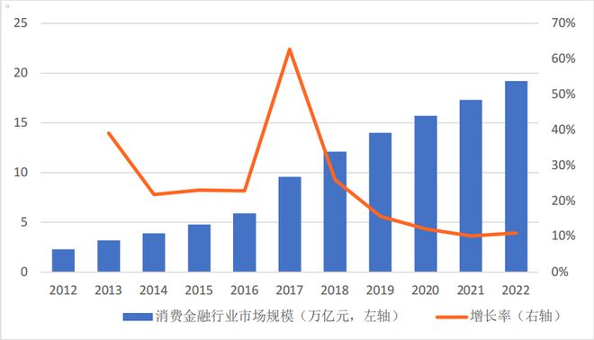 im电竞登录入口消费金融机构ESG实践报告（2023）(图2)