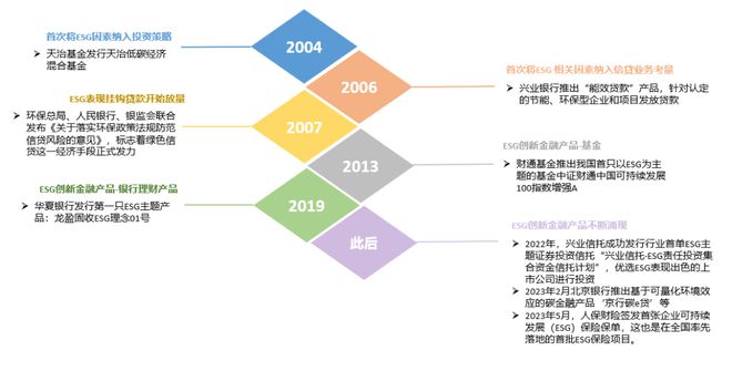 im电竞登录入口消费金融机构ESG实践报告（2023）