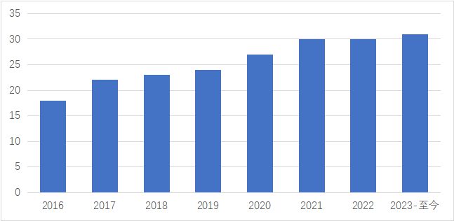 im电竞登录入口消费金融机构ESG实践报告（2023）(图4)