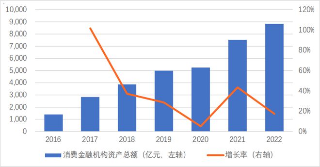 im电竞登录入口消费金融机构ESG实践报告（2023）(图3)