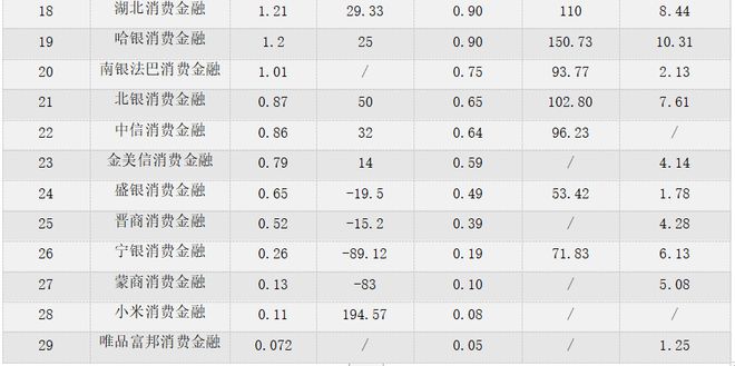 im电竞登录入口消费金融机构ESG实践报告（2023）(图6)