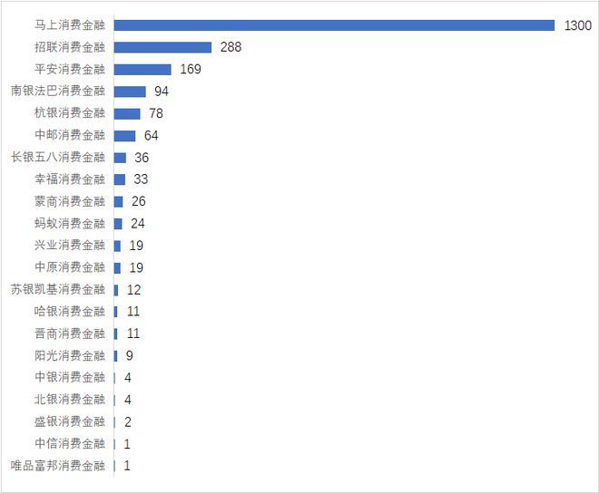 im电竞登录入口消费金融机构ESG实践报告（2023）(图7)