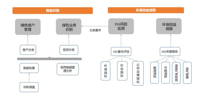 im电竞登录入口消费金融机构ESG实践报告（2023）(图8)