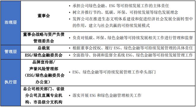 im电竞登录入口消费金融机构ESG实践报告（2023）(图9)