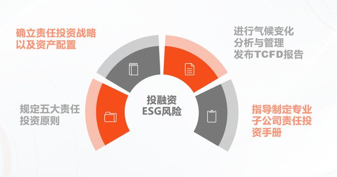 im电竞登录入口消费金融机构ESG实践报告（2023）(图11)