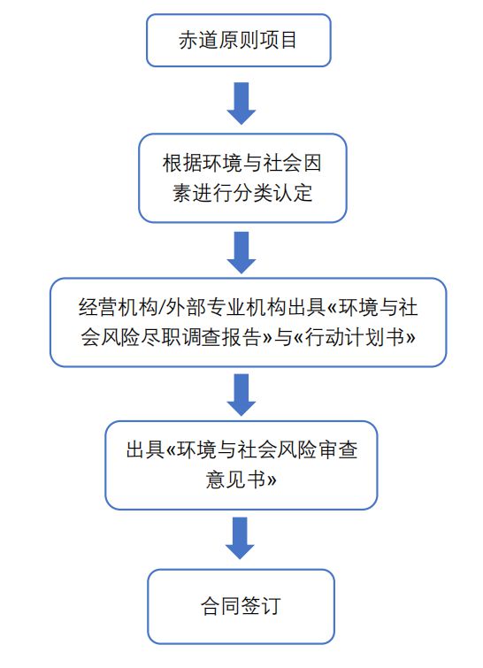 im电竞登录入口消费金融机构ESG实践报告（2023）(图13)