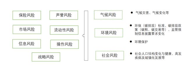 im电竞登录入口消费金融机构ESG实践报告（2023）(图12)