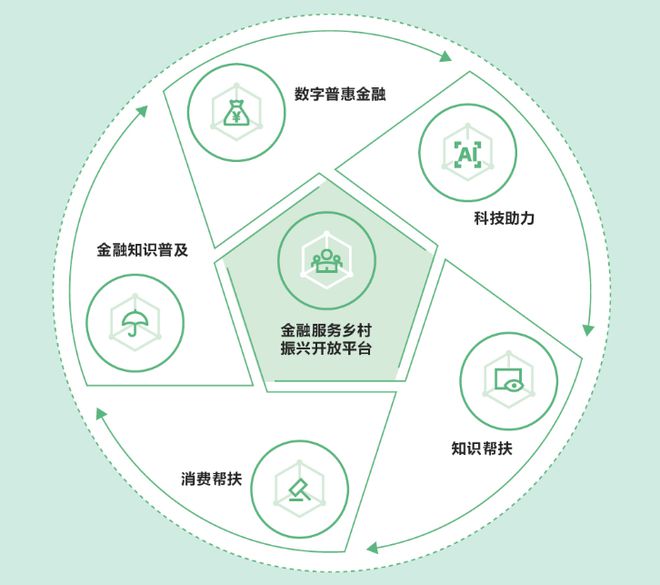 im电竞登录入口消费金融机构ESG实践报告（2023）(图21)