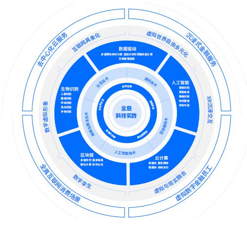 im电竞登录入口消费金融机构ESG实践报告（2023）(图18)