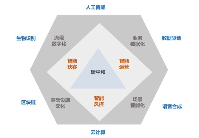 im电竞登录入口消费金融机构ESG实践报告（2023）(图17)