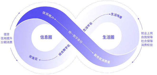 im电竞登录入口消费金融机构ESG实践报告（2023）(图20)