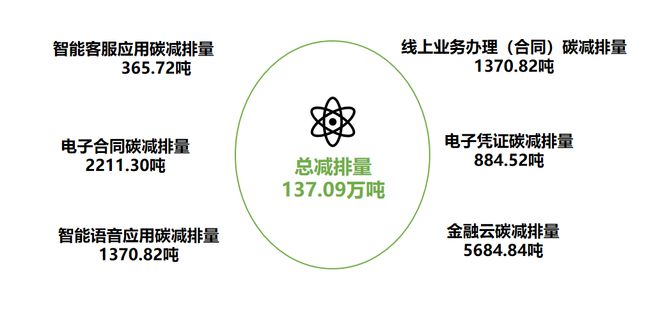 im电竞登录入口消费金融机构ESG实践报告（2023）(图19)