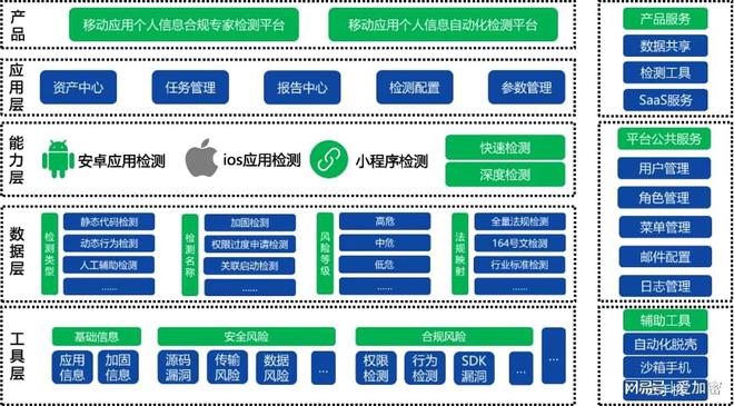 im电竞官方网站案例解析 金融行业12项个人信息违规场景及合规要点披露！(图3)