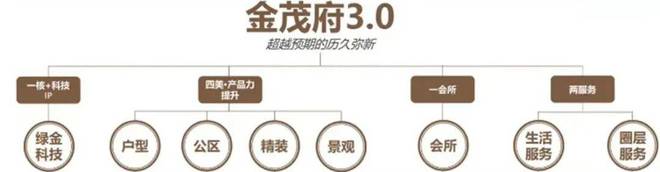 im电竞官网宝山中环金茂府官方售楼处发布：华东首座金茂府30升级作品(图19)