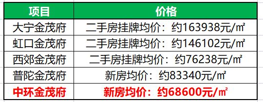 im电竞官网宝山中环金茂府官方售楼处发布：华东首座金茂府30升级作品(图18)