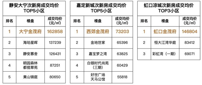 im电竞官网宝山中环金茂府官方售楼处发布：华东首座金茂府30升级作品(图32)