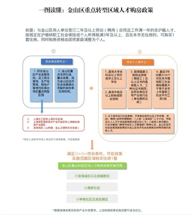 im电竞官网宝山中环金茂府官方售楼处发布：华东首座金茂府30升级作品(图36)