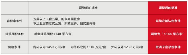 im电竞官网宝山中环金茂府官方售楼处发布：华东首座金茂府30升级作品(图37)