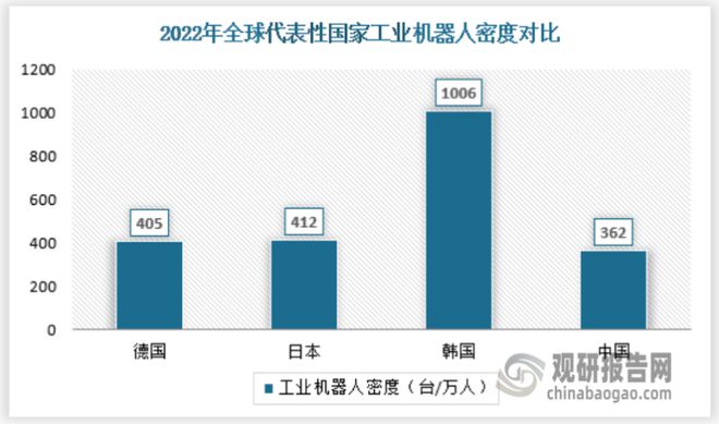 im电竞中国谐波减速器行业发展研究与投资前景预测报告（2024-2031年）(图4)