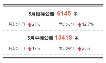 im电竞官方网站市场 2024年5月档案行业市场数据分析报告