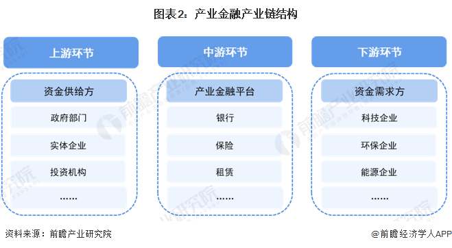 im电竞预见2024：2024年中国产业金融市场现状、竞争格局及发展趋势分析 持(图2)