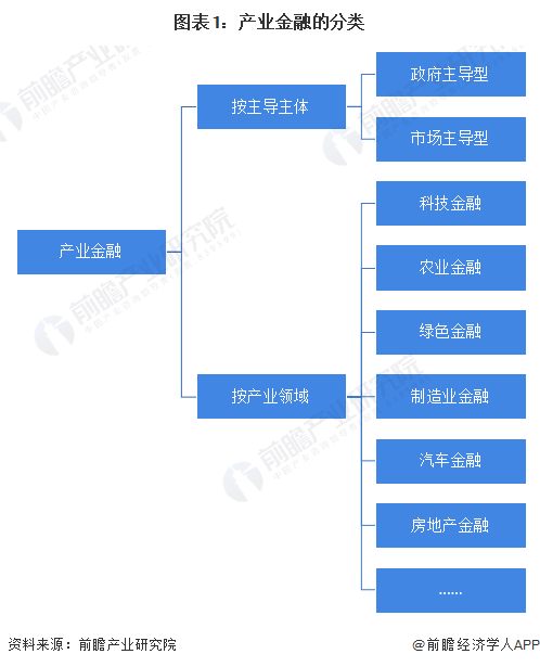 im电竞预见2024：2024年中国产业金融市场现状、竞争格局及发展趋势分析 持