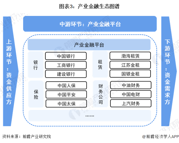 im电竞预见2024：2024年中国产业金融市场现状、竞争格局及发展趋势分析 持(图3)