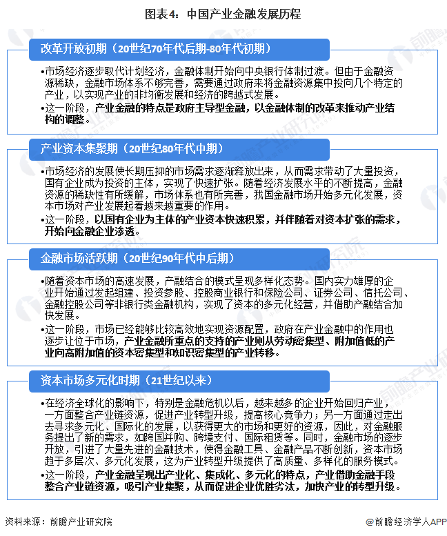 im电竞预见2024：2024年中国产业金融市场现状、竞争格局及发展趋势分析 持(图4)