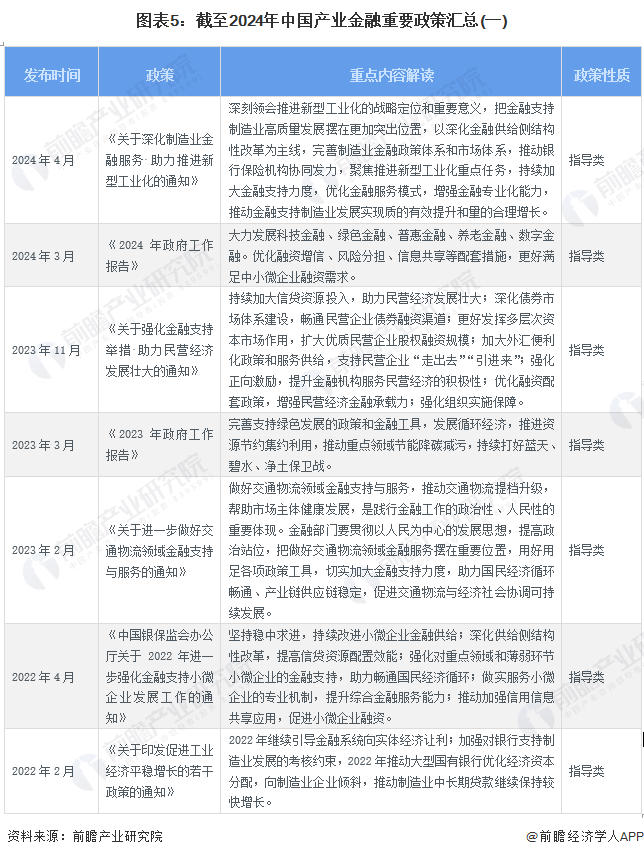 im电竞预见2024：2024年中国产业金融市场现状、竞争格局及发展趋势分析 持(图5)