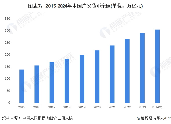 im电竞预见2024：2024年中国产业金融市场现状、竞争格局及发展趋势分析 持(图7)