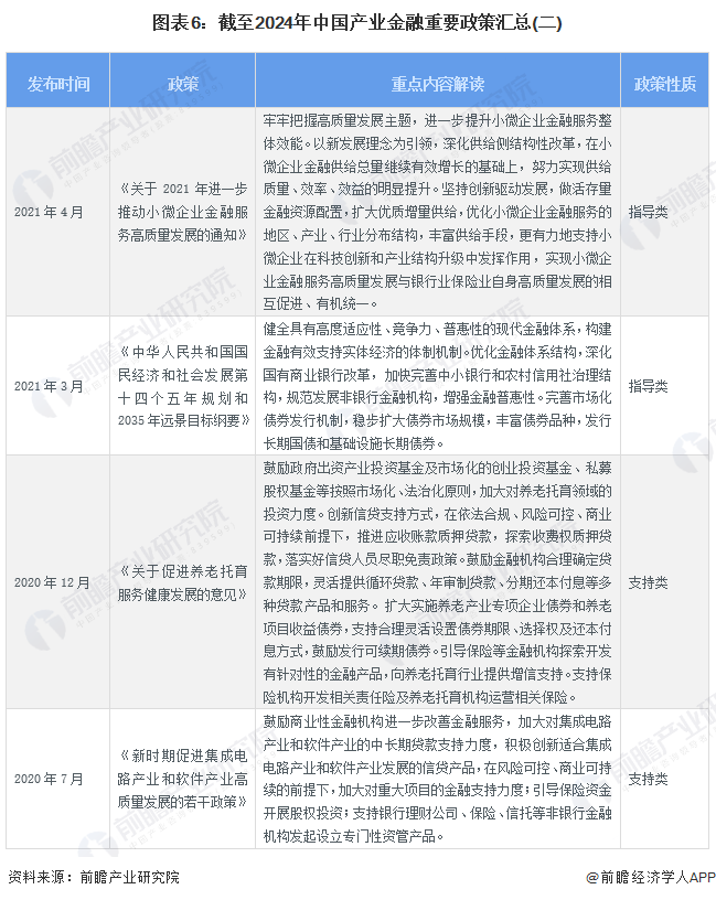 im电竞预见2024：2024年中国产业金融市场现状、竞争格局及发展趋势分析 持(图6)