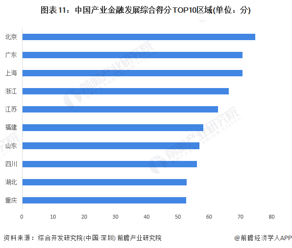 im电竞预见2024：2024年中国产业金融市场现状、竞争格局及发展趋势分析 持(图11)