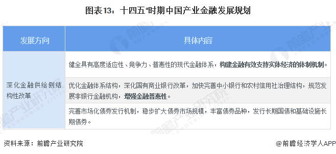 im电竞预见2024：2024年中国产业金融市场现状、竞争格局及发展趋势分析 持(图13)